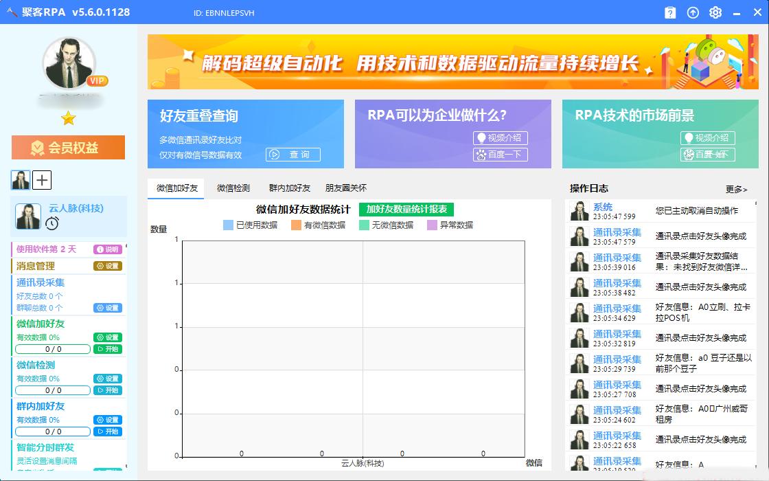 聚客RPA通过模拟人工操作，实现微信自动化管理。