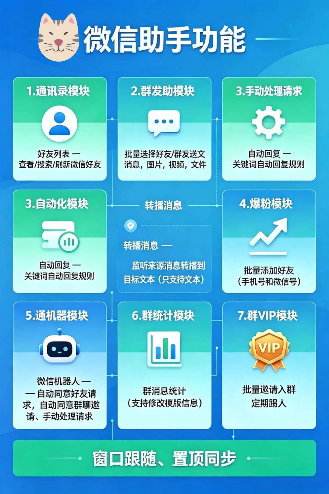 猫咪微信助手-电脑微信定时自动群发软件-猫咪微信助手微信营销软件